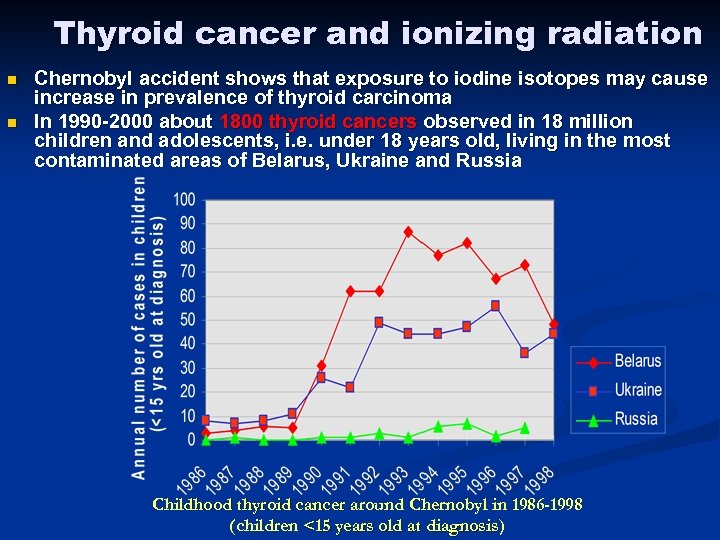 Thyroid cancer and ionizing radiation n n Chernobyl accident shows that exposure to iodine