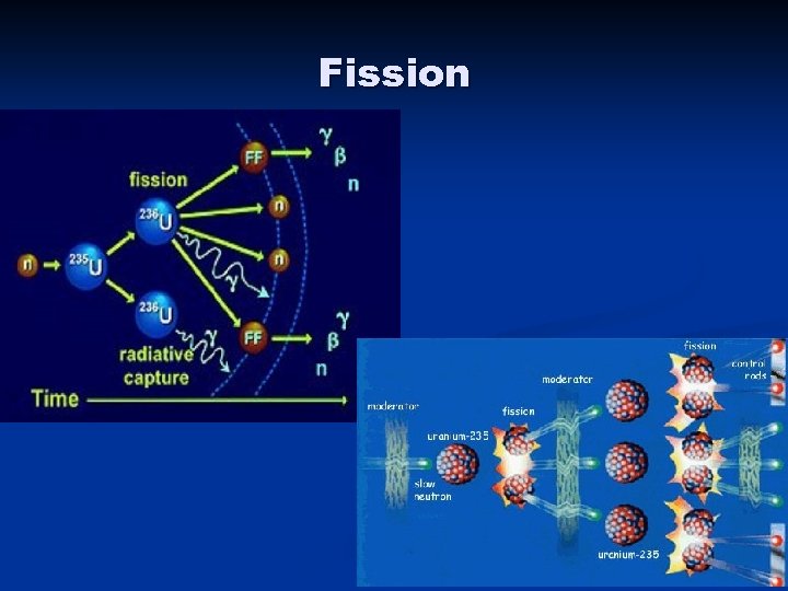 Fission 