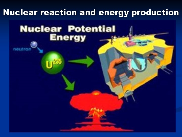 Nuclear reaction and energy production 