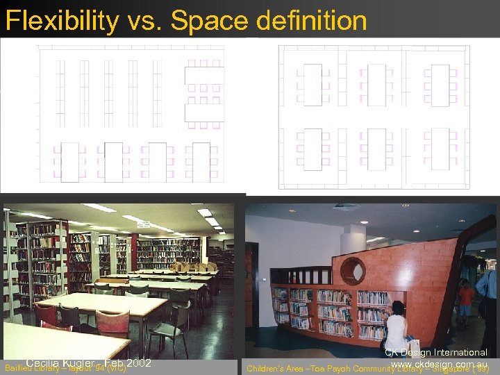 Flexibility vs. Space definition Cecilia Kugler - (VIC) Baillieu Library – layout ’ 94