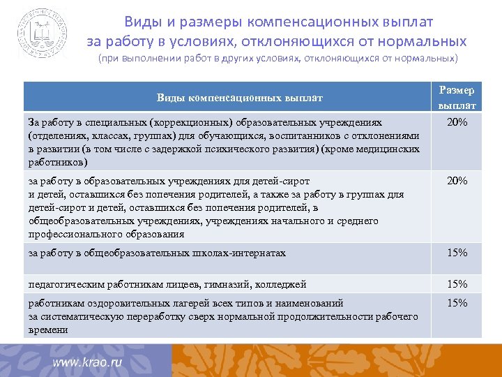 Система оплаты труда работников образовательной устанавливается