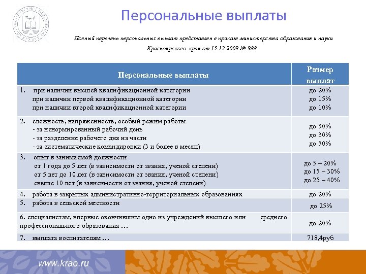 Персональные выплаты Полный перечень персональных выплат представлен в приказе министерства образования и науки Красноярского