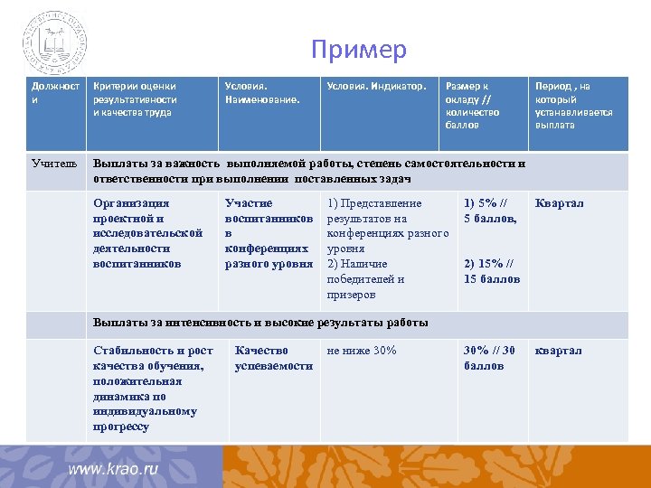 Выплаты за интенсивность и высокие результаты работы. Критерии доплаты за интенсивность и высокие Результаты работы. Критерии надбавки за интенсивность и высокие Результаты. Критерии для выплаты за высокое качество работы. Критерии оценки надбавки за интенсивность.