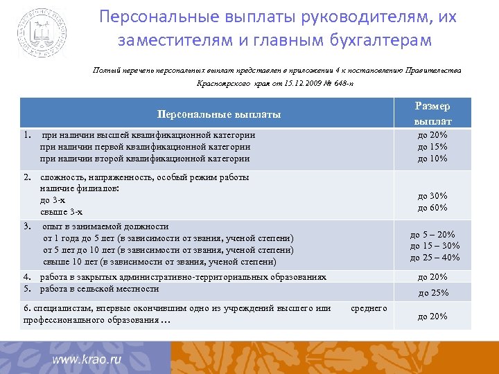 Персональные выплаты руководителям, их заместителям и главным бухгалтерам Полный перечень персональных выплат представлен в
