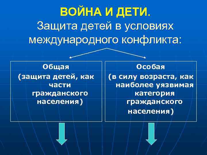 ВОЙНА И ДЕТИ. Защита детей в условиях международного конфликта: Общая (защита детей, как части