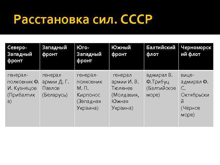 Каковы были силы и планы сторон накануне великой отечественной войны 2