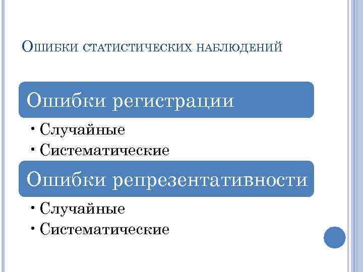 ОШИБКИ СТАТИСТИЧЕСКИХ НАБЛЮДЕНИЙ Ошибки регистрации • Случайные • Систематические Ошибки репрезентативности • Случайные •