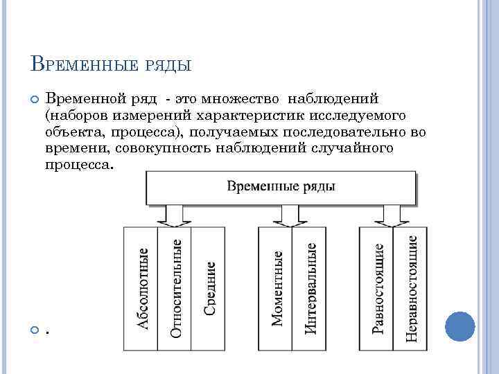 ВРЕМЕННЫЕ РЯДЫ Временной ряд - это множество наблюдений (наборов измерений характеристик исследуемого объекта, процесса),