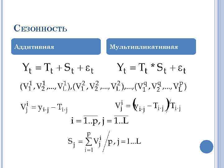 СЕЗОННОСТЬ Аддитивная Мультипликативная 