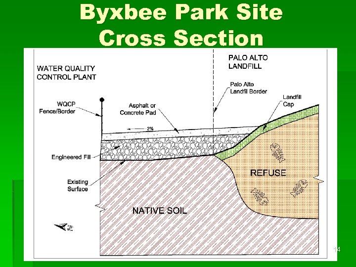 Byxbee Park Site Cross Section 14 