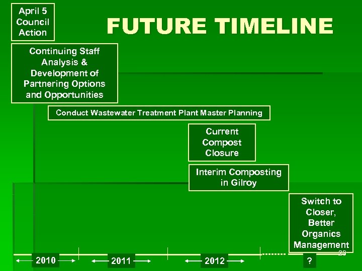 April 5 Council Action FUTURE TIMELINE Continuing Staff Analysis & Development of Partnering Options