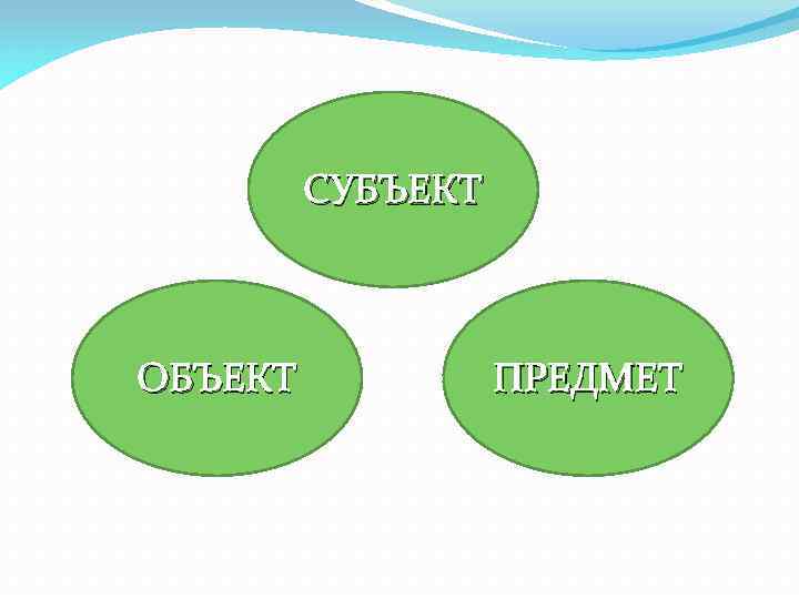 СУБЪЕКТ ОБЪЕКТ ПРЕДМЕТ 