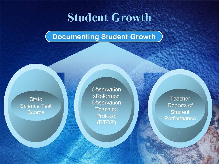 Student Growth Documenting Student Growth State Science Test Scores Observation s. Reformed Observation Teaching