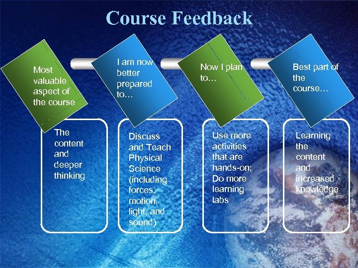 Course Feedback Most valuable aspect of the course The content and deeper thinking I