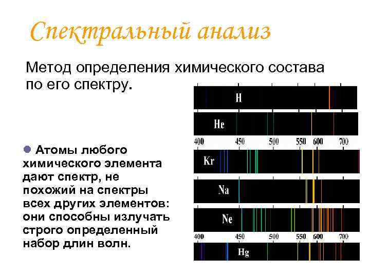 Спектральный анализ Метод определения химического состава по его спектру. l Атомы любого химического элемента
