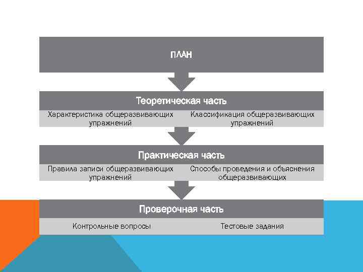 Теоретическое планирование