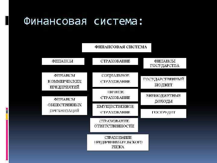 Финансовая система: 