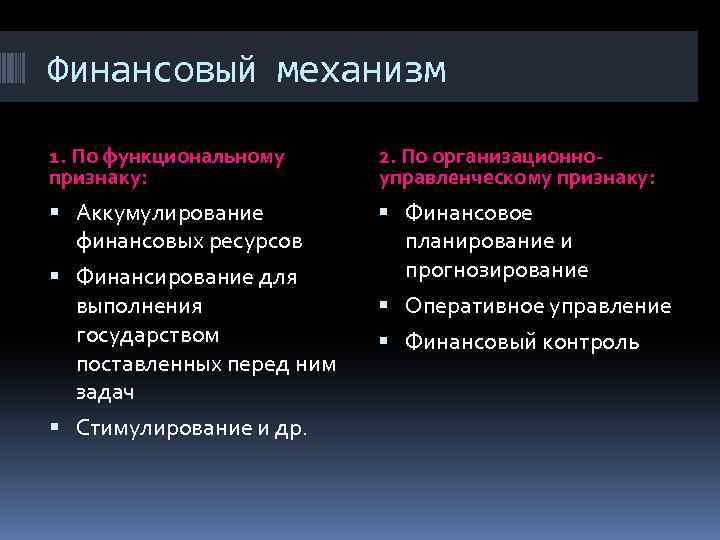 Финансовый механизм 1. По функциональному признаку: 2. По организационноуправленческому признаку: Аккумулирование финансовых ресурсов Финансовое