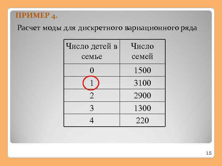 Калькулятор дискретных величин. Как посчитать моду вариационного ряда. Пример расчета моды в дискретном ряду. Как найти моду дискретного вариационного ряда. Как рассчитать моду для дискретного ряда.