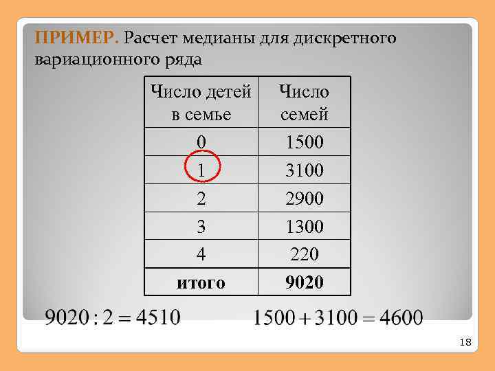 Медиана чисел 1 2 3 4