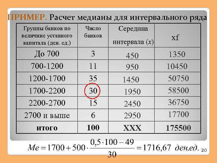 Калькулятор медианы в статистике