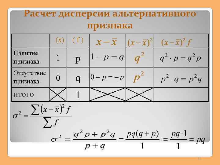 Рассчитать дисперсию формула. Расчет дисперсии. Как рассчитать дисперсию. Как посчитать дисперси. Дисперсия пример расчета.