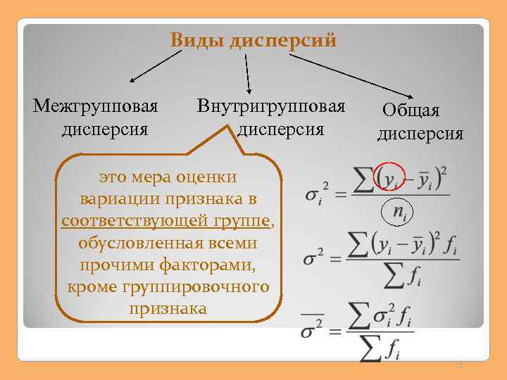 Межгрупповая дисперсия формула. Общая, внутригрупповая и межгрупповая дисперсия. Виды дисперсии. Средняя внутригрупповая дисперсия формула. Формула межгрупповой дисперсии в статистике.