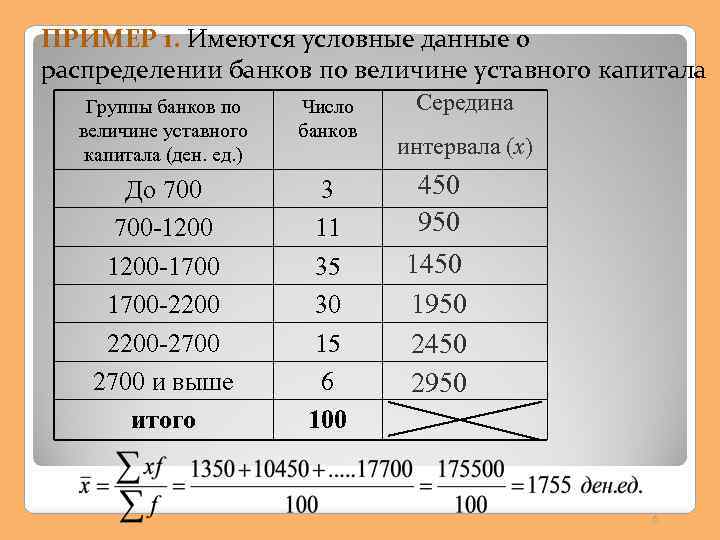 ПРИМЕР 1. Имеются условные данные о распределении банков по величине уставного капитала Группы банков