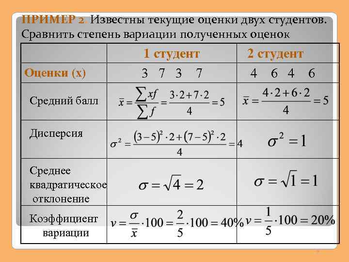 Показатель полученной степени. Степень вариации признака. Степень вариации в статистике. Показатели степени вариации статистика. Характеристики степени вариации.