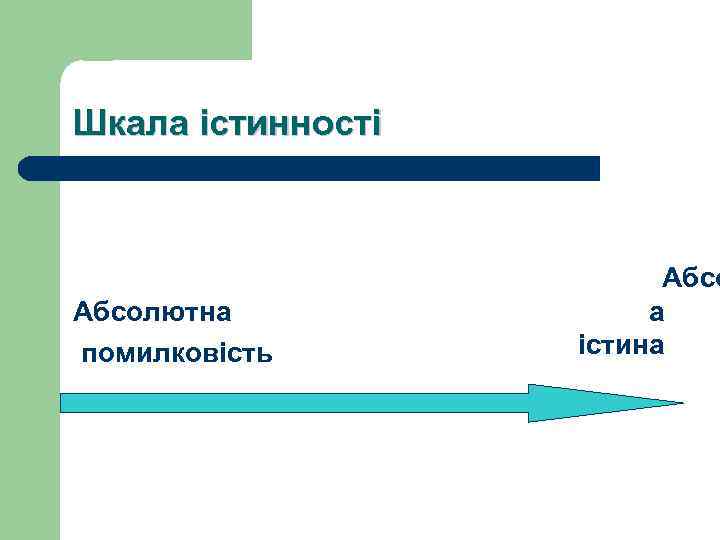 Шкала істинності Абсолютна помилковість Абсо а істина 