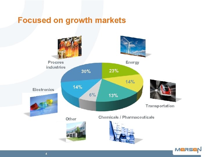 Focused on growth markets Process industries Energy 30% 23% 14% Electronics 14% 6% 13%