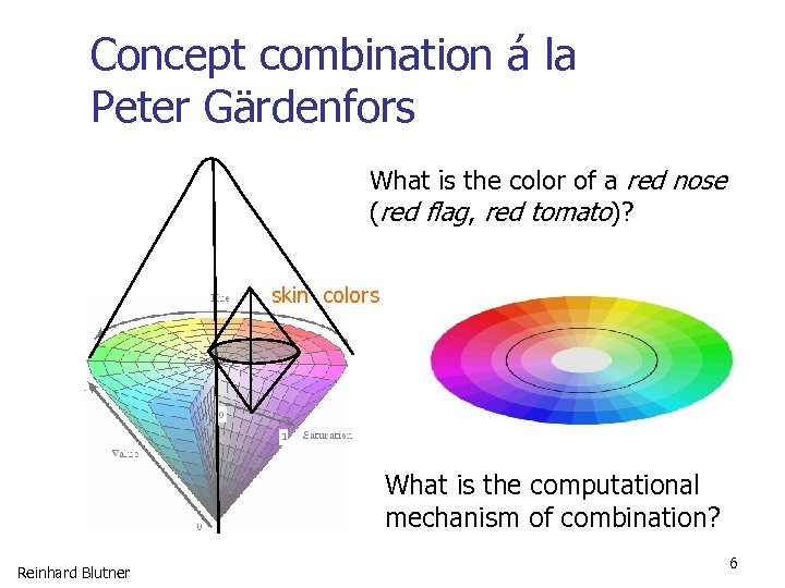 Concept combination á la Peter Gärdenfors What is the color of a red nose