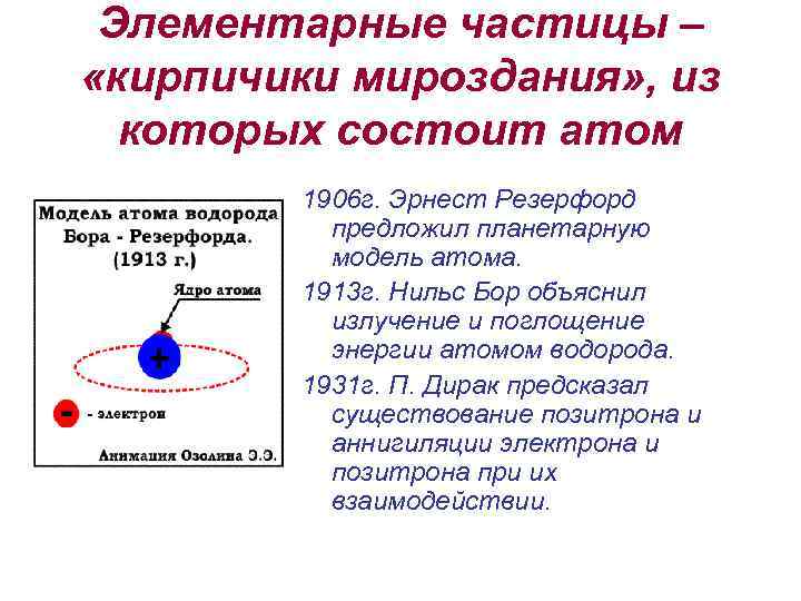 Элементарные частицы – «кирпичики мироздания» , из которых состоит атом 1906 г. Эрнест Резерфорд