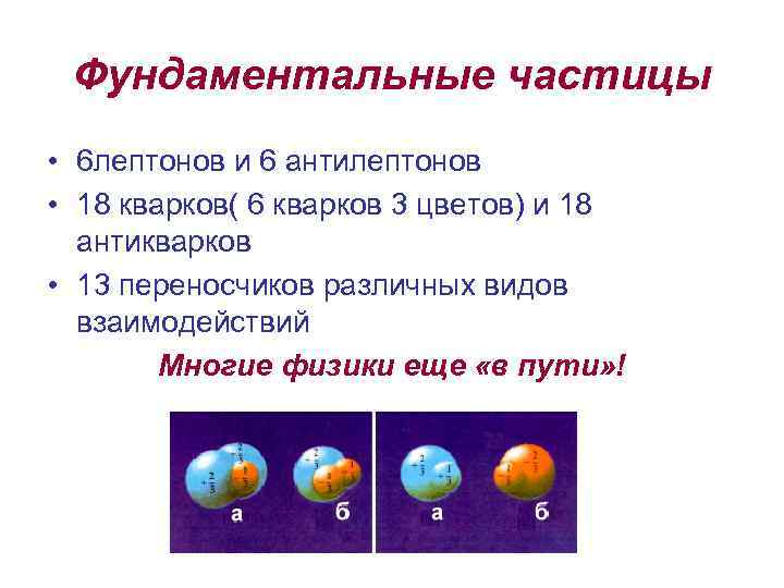 Фундаментальные частицы • 6 лептонов и 6 антилептонов • 18 кварков( 6 кварков 3