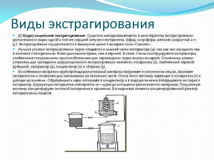 Виды экстрагирования Д) Циркуляционное экстрагирование. Сущность метода заключается в многократном экстрагировании растительного сырья одной