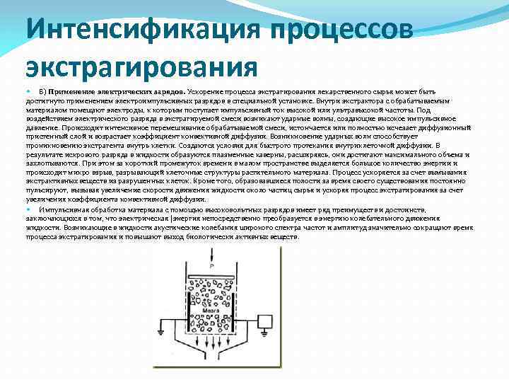 Интенсификация производства