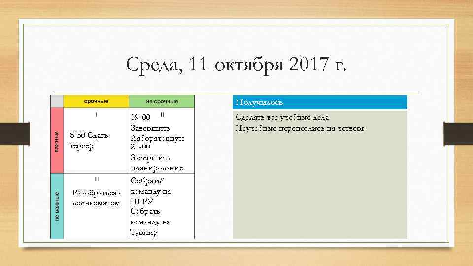 Среда, 11 октября 2017 г. Получилось 19 -00 Завершить 8 -30 Сдать Лабораторную тервер