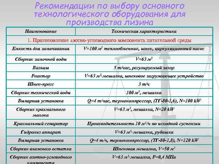 Рекомендации по выбору основного технологического оборудования для производства лизина Наименование Техническая характеристика 1. Приготовление