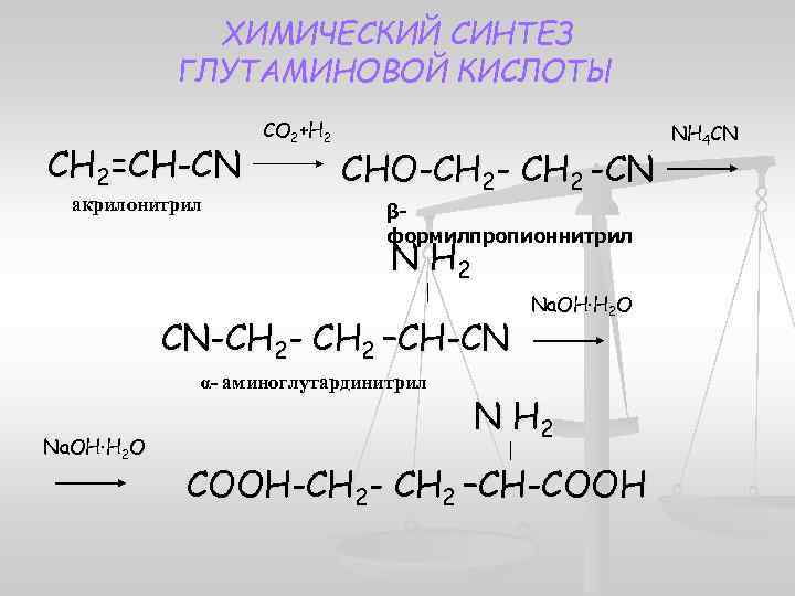 Химический синтез