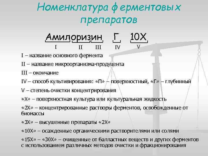 Номенклатура ферментовых препаратов Амилоризин I II III Г 10 Х IV V I –