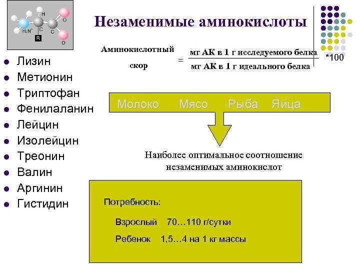 Незаменимые аминокислоты Аминокислотный l l l l l Лизин Метионин Триптофан Фенилаланин Лейцин Изолейцин