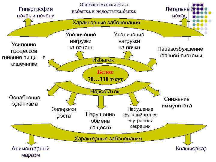 Современные требования к экологической безопасности продуктов питания проект