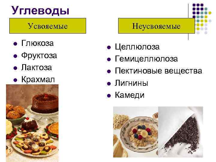 Углеводы Усвояемые l l Глюкоза Фруктоза Лактоза Крахмал Неусвояемые l l l Целлюлоза Гемицеллюлоза