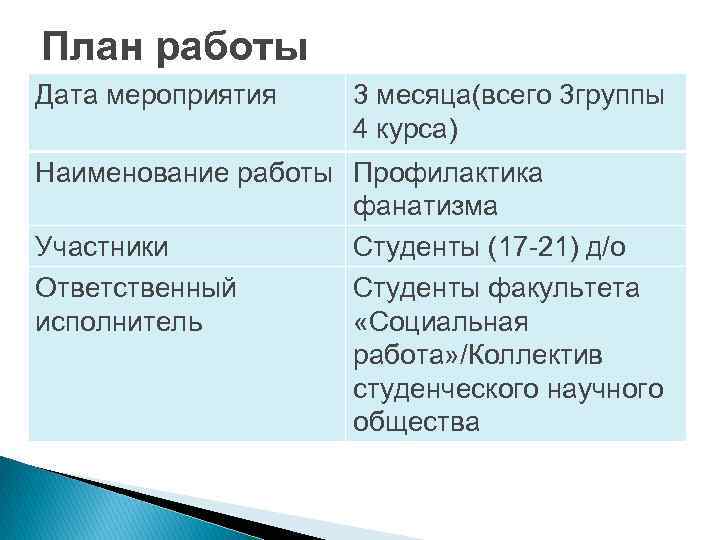 План работы Дата мероприятия 3 месяца(всего 3 группы 4 курса) Наименование работы Профилактика фанатизма