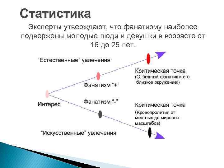 Статистика Эксперты утверждают, что фанатизму наиболее подвержены молодые люди и девушки в возрасте от