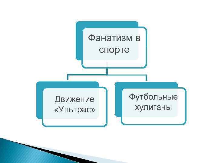 Фанатизм в спорте Движение «Ультрас» Футбольные хулиганы 