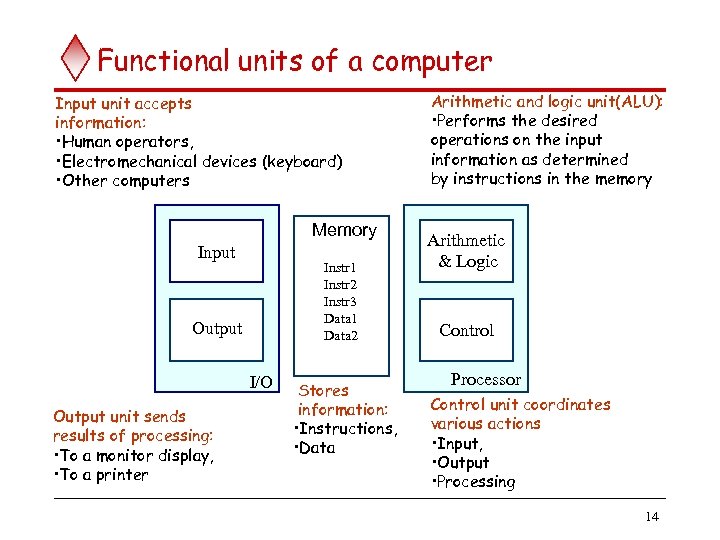 Functional units of a computer Input unit accepts information: • Human operators, • Electromechanical