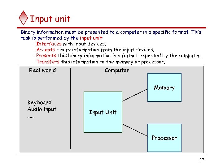 Input unit Binary information must be presented to a computer in a specific format.