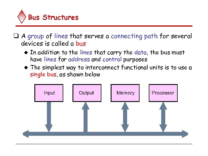 Bus Structures q A group of lines that serves a connecting path for several