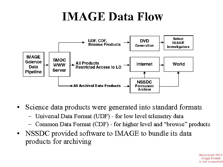 IMAGE Data Flow • Science data products were generated into standard formats – Universal